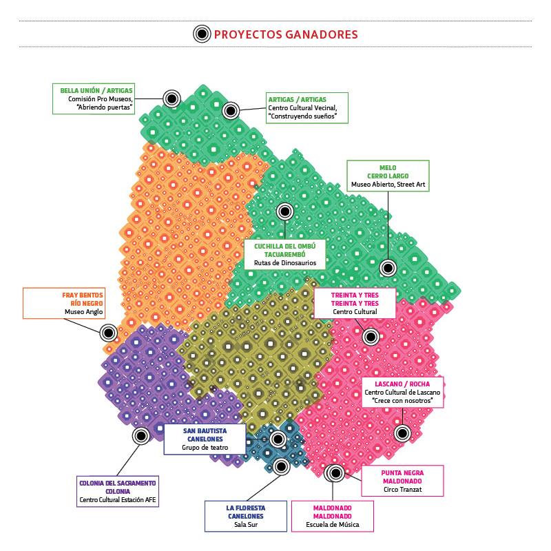 proyectos ganadores